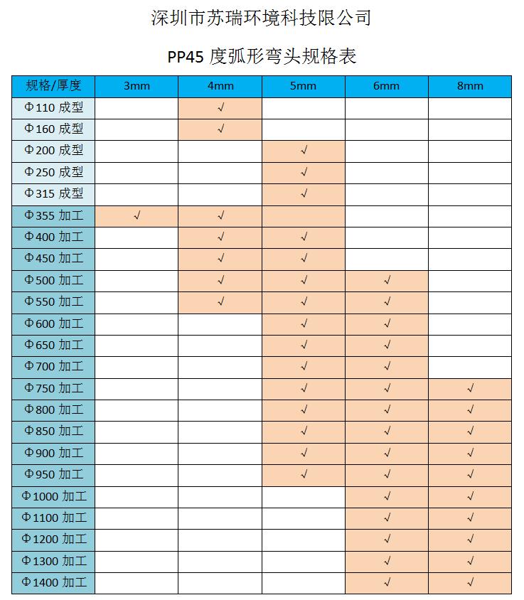 45度彎頭規(guī)格表.jpg