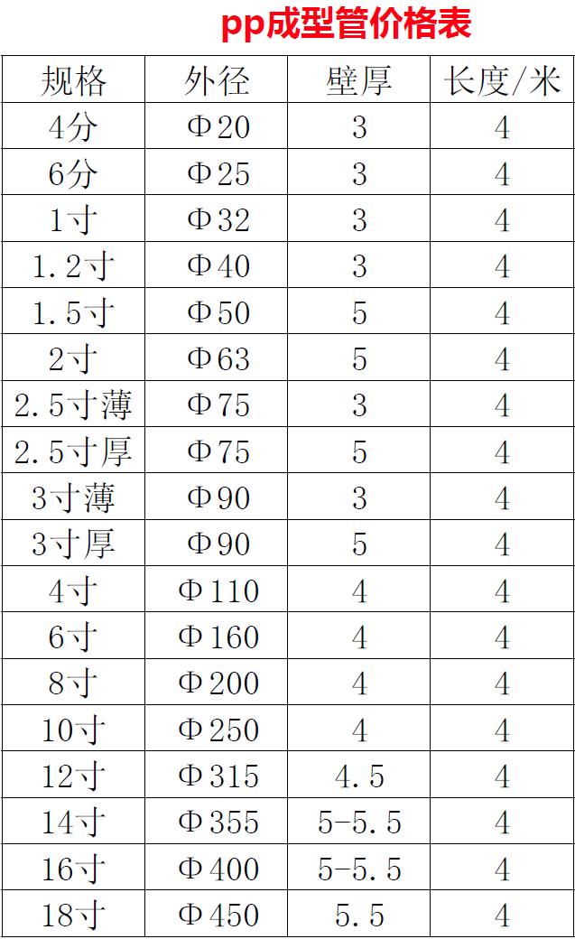 PP成型風(fēng)管規(guī)格表.jpg